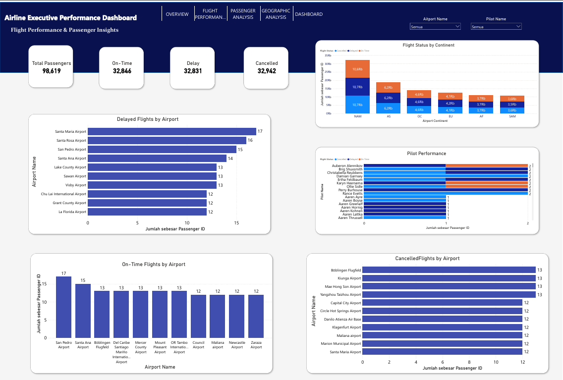Supplier Performance